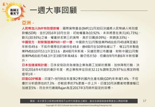 警語：本文提及之經濟走勢預測不必然代表基金之績效，基金投資風險請參閱基金公開說明書
Copyright © 2015 Ezfunds Securities Investment Consulting Enterprise Ltd.
17
一週大事回顧
亞洲－
人民幣加入IMF特別提款權：國際貨幣基金(IMF)11月30日決議將人民幣納入特別提
款權(SDR)，並於2016年10月生效，初始權重為10.92%，未來將是在美元(41.73%)、
歐元(30.93%)之後，權重排名第三的貨幣，高於日圓(8.09%)、英鎊(8.33%)。
中國官方、財新製造業PMI一好一壞：中國官方11月製造業PMI由前月49.8降至逾3
年新低49.6，不如市場預估的維持在49.8，連4個月在50榮枯線以下，惟11月非製造
業PMI由10月53.1升至53.6，創4個月來新高。另據民間公布數據，財新中國11月製
造業PMI由前月48.3升至3個月新高48.6，雖仍低於50，但續自9月所創6年半新低攀
升。
日本加速減稅計劃：日本安倍政府為增強企業為員工加薪的意願，加快降稅行動，決
定從2016年4月起的會計年度，將企業稅率從目前32.11％調降至29.97％比預定時程
提早1年。
印度GDP報喜：印度7~9月財政年度第2季的國內生產毛額(GDP)年率增7.4%，不但
優於分析師原估的7.3%，亦較前季的7%更進一步上升。印度10月消費者物價增幅已
加速至5%，符合央行總裁Rajan為至2017年3月時所設定的目標。
 