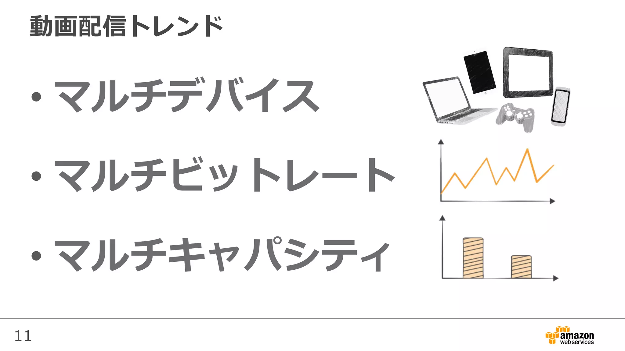 11
動画配信トレンド
• マルチデバイス
• マルチビットレート
• マルチキャパシティ
 