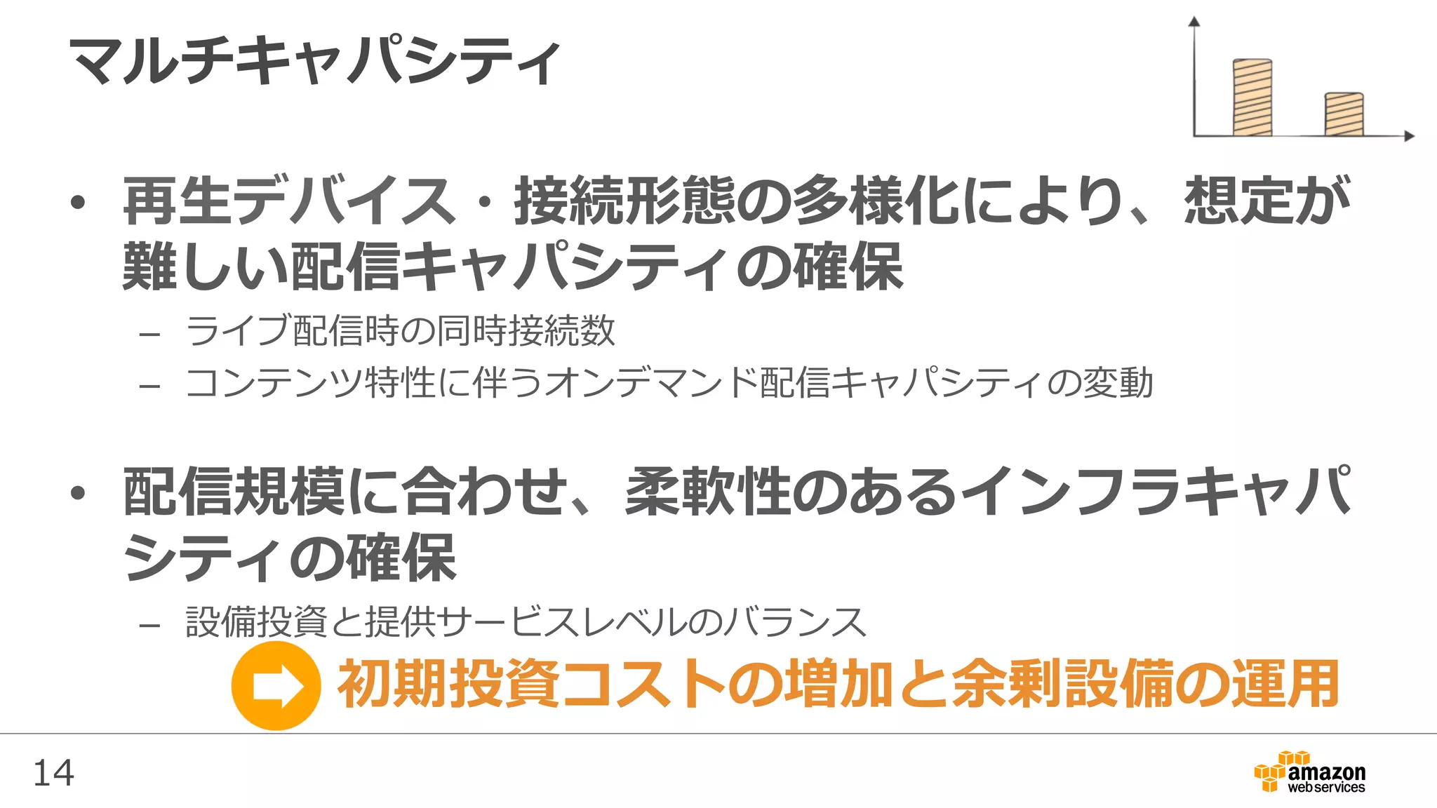 14
マルチキャパシティ
•  再⽣デバイス・接続形態の多様化により、想定が
難しい配信キャパシティの確保
–  ライブ配信時の同時接続数
–  コンテンツ特性に伴うオンデマンド配信キャパシティの変動
•  配信規模に合わせ、柔軟性のあるインフラキャパ
シティの確保
–  設備投資と提供サービスレベルのバランス
初期投資コストの増加と余剰設備の運⽤
 