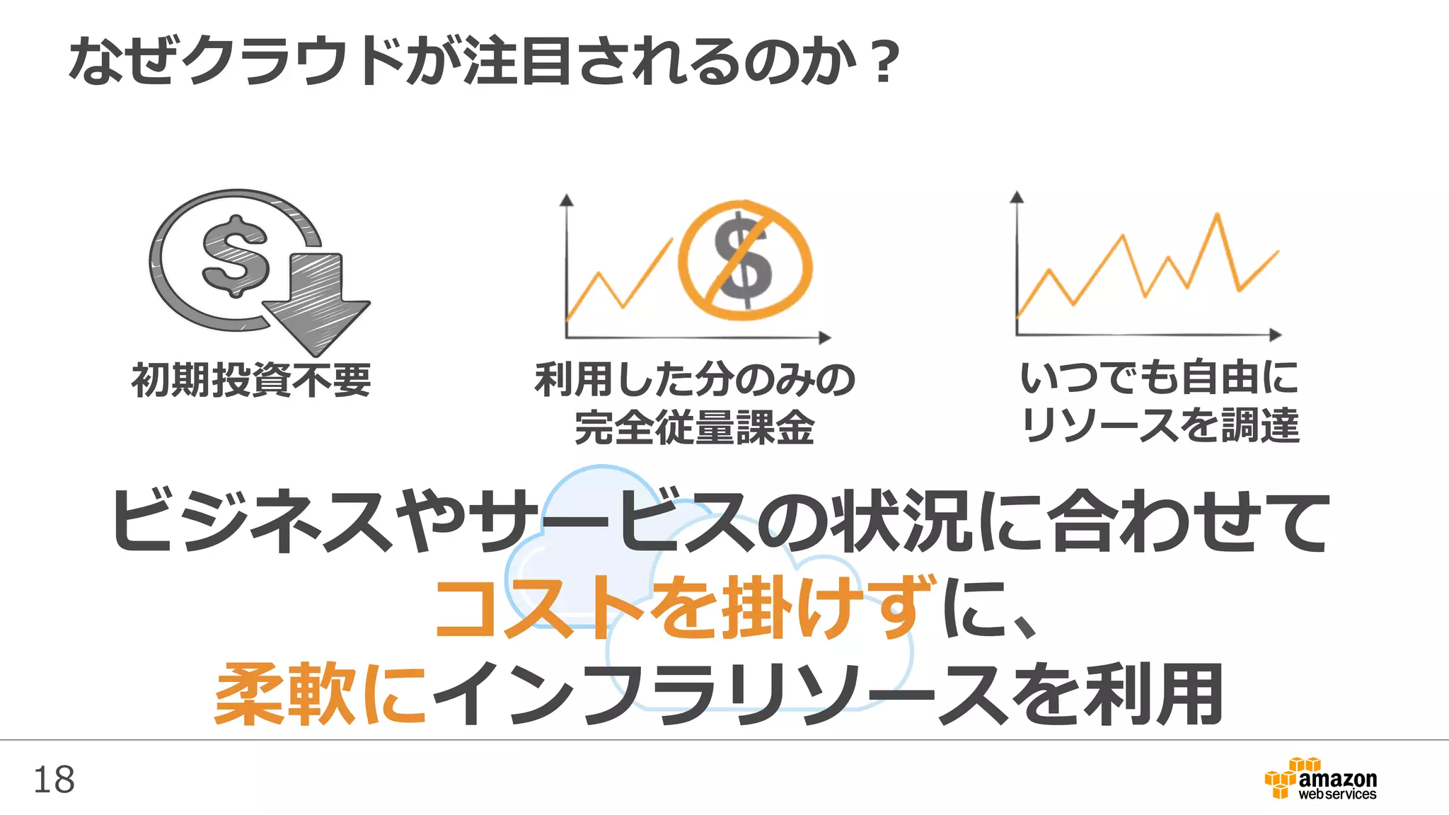 18
なぜクラウドが注⽬されるのか？
初期投資不要 利⽤した分のみの
完全従量課⾦
いつでも⾃由に
リソースを調達
ビジネスやサービスの状況に合わせて
コストを掛けずに、
柔軟にインフラリソースを利⽤
 