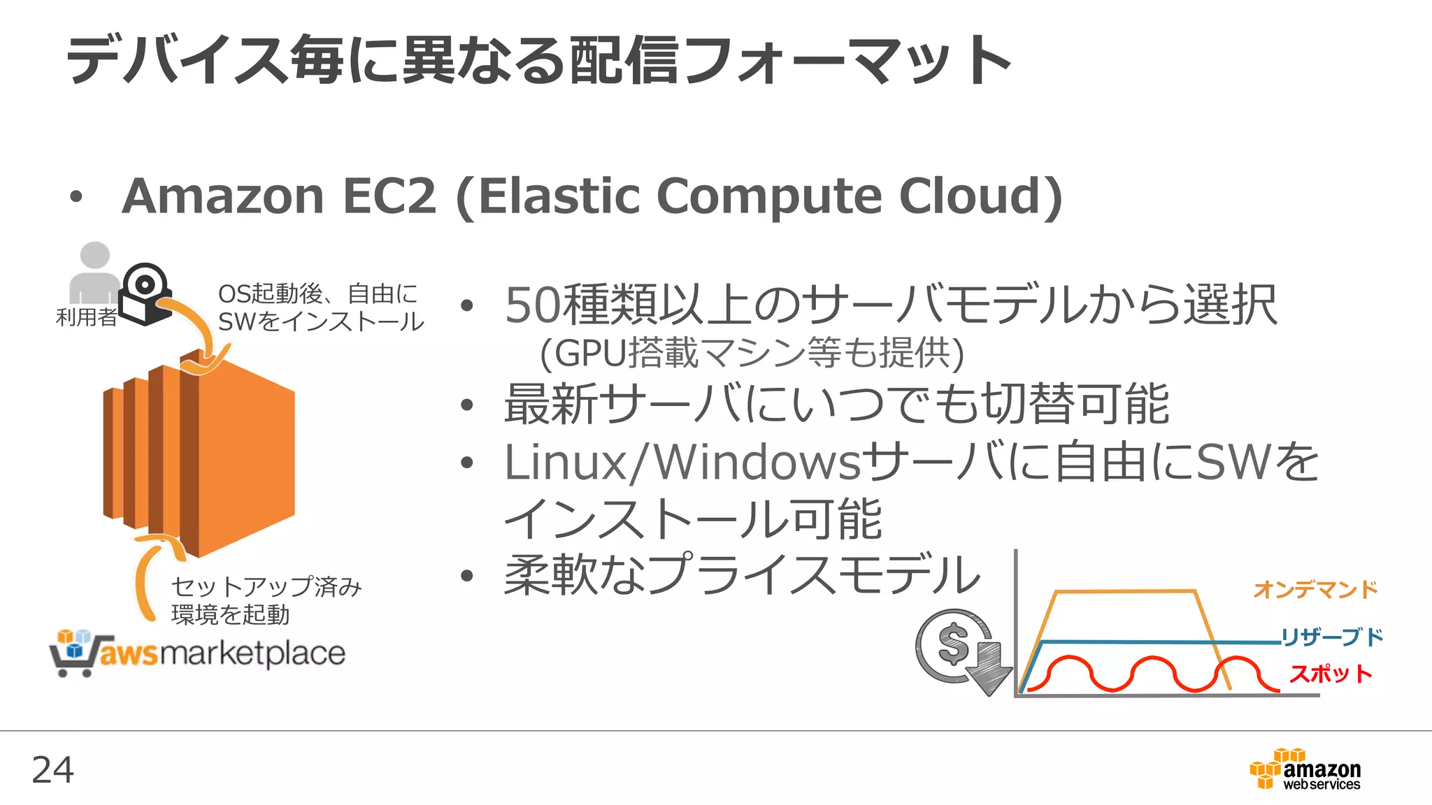 24
デバイス毎に異なる配信フォーマット
•  Amazon EC2 (Elastic Compute Cloud)
•  50種類以上のサーバモデルから選択
(GPU搭載マシン等も提供)
•  最新サーバにいつでも切替可能
•  Linux/Windowsサーバに⾃由にSWを
インストール可能
•  柔軟なプライスモデル
OS起動後、⾃由に
SWをインストール
セットアップ済み
環境を起動
利⽤者
オンデマンド
スポット
リザーブド
 