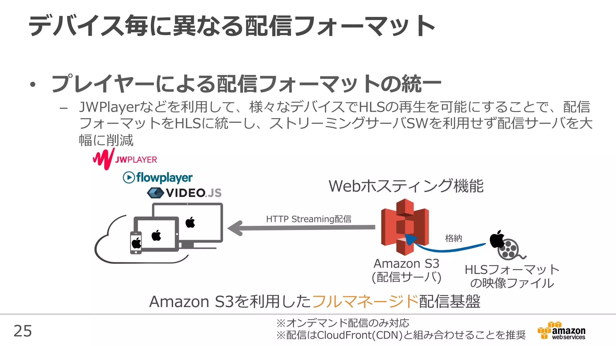 25
デバイス毎に異なる配信フォーマット
•  プレイヤーによる配信フォーマットの統⼀
–  JWPlayerなどを利⽤して、様々なデバイスでHLSの再⽣を可能にすることで、配信
フォーマットをHLSに統⼀し、ストリーミングサーバSWを利⽤せず配信サーバを⼤
幅に削減
Amazon S3
(配信サーバ)
Webホスティング機能
HLSフォーマット
の映像ファイル
格納
HTTP Streaming配信
Amazon S3を利⽤したフルマネージド配信基盤
※オンデマンド配信のみ対応
※配信はCloudFront(CDN)と組み合わせることを推奨
 