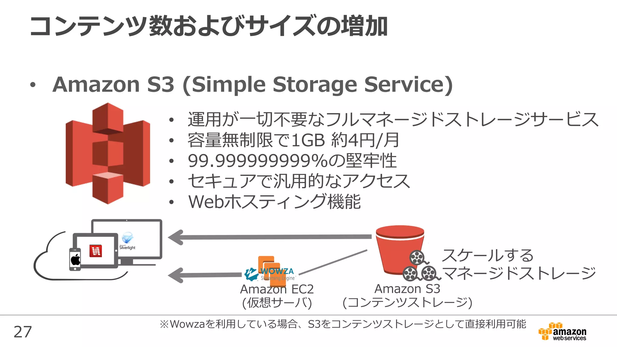 27
コンテンツ数およびサイズの増加
•  Amazon S3 (Simple Storage Service)
•  運⽤が⼀切不要なフルマネージドストレージサービス
•  容量無制限で1GB 約4円/⽉
•  99.999999999%の堅牢性
•  セキュアで汎⽤的なアクセス
•  Webホスティング機能
Amazon EC2
(仮想サーバ)
Amazon S3
(コンテンツストレージ)
スケールする
マネージドストレージ
※Wowzaを利⽤している場合、S3をコンテンツストレージとして直接利⽤可能
 