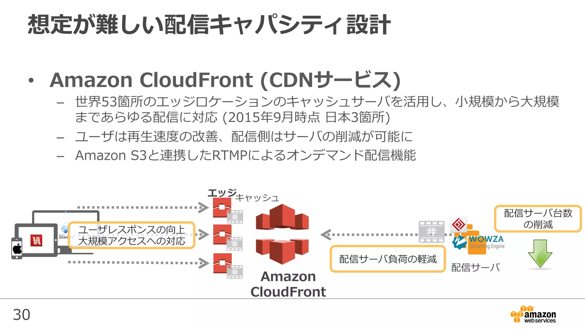 30
想定が難しい配信キャパシティ設計
•  Amazon CloudFront (CDNサービス)
–  世界53箇所のエッジロケーションのキャッシュサーバを活⽤し、⼩規模から⼤規模
まであらゆる配信に対応 (2015年9⽉時点 ⽇本3箇所)
–  ユーザは再⽣速度の改善、配信側はサーバの削減が可能に
–  Amazon S3と連携したRTMPによるオンデマンド配信機能
配信サーバ
Amazon
CloudFront
エッジキャッシュ
ユーザレスポンスの向上
⼤規模アクセスへの対応
配信サーバ負荷の軽減
配信サーバ台数
の削減
 