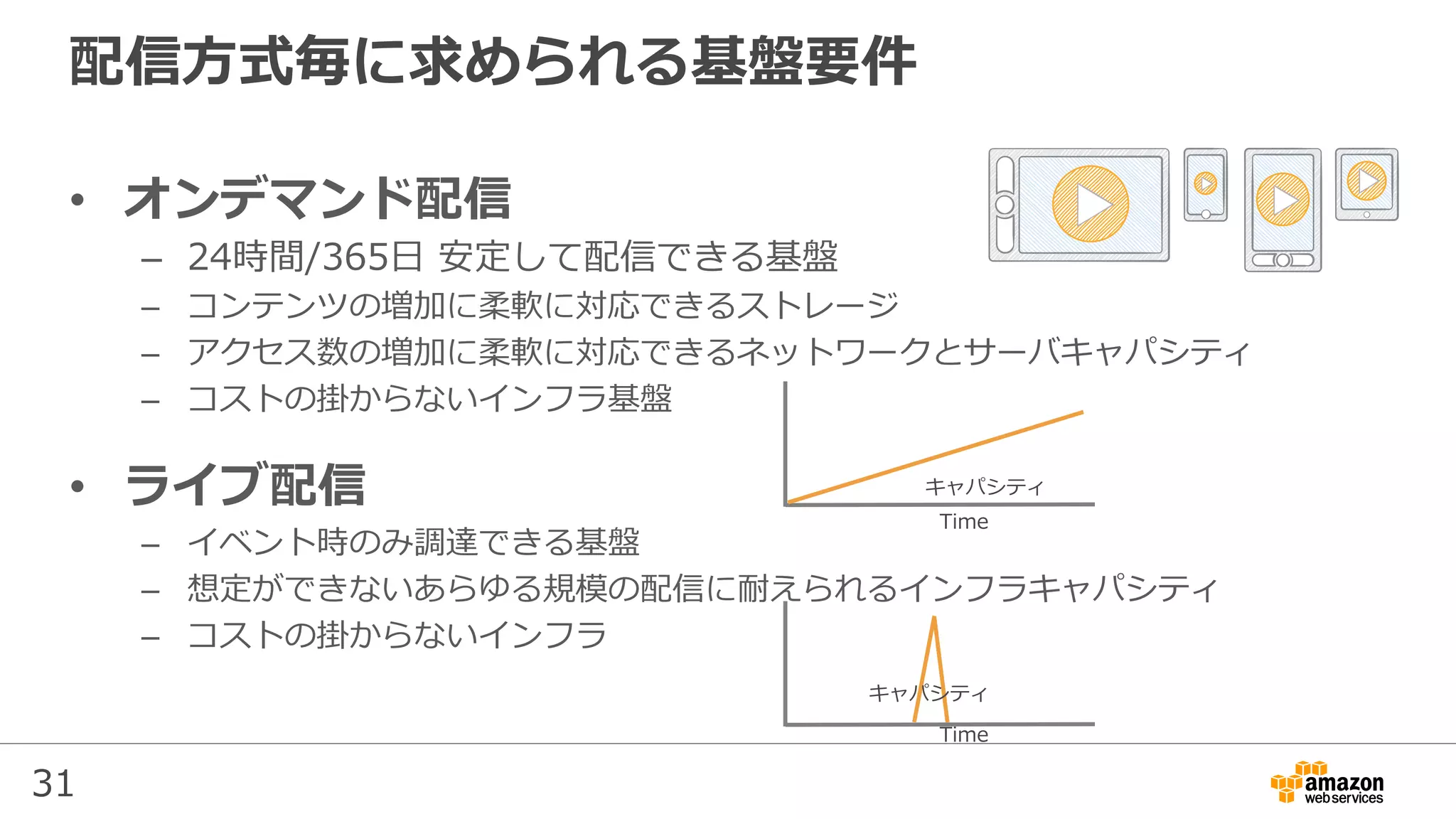 31
配信⽅式毎に求められる基盤要件
•  オンデマンド配信
–  24時間/365⽇ 安定して配信できる基盤
–  コンテンツの増加に柔軟に対応できるストレージ
–  アクセス数の増加に柔軟に対応できるネットワークとサーバキャパシティ
–  コストの掛からないインフラ基盤
•  ライブ配信
–  イベント時のみ調達できる基盤
–  想定ができないあらゆる規模の配信に耐えられるインフラキャパシティ
–  コストの掛からないインフラ
キャパシティ
Time
Time
キャパシティ
 