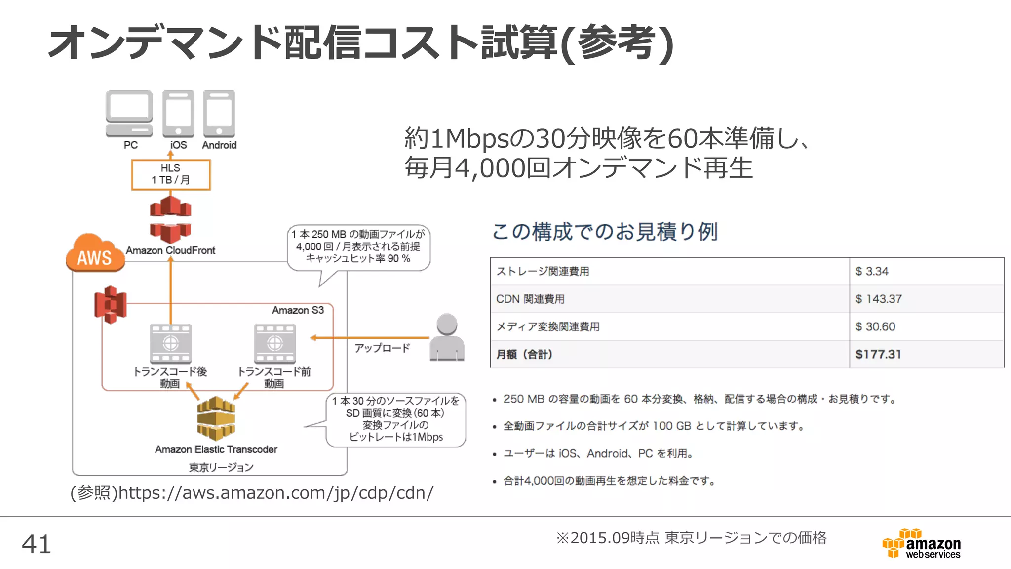 41
オンデマンド配信コスト試算(参考)
(参照)https://aws.amazon.com/jp/cdp/cdn/
※2015.09時点 東京リージョンでの価格
約1Mbpsの30分映像を60本準備し、
毎⽉4,000回オンデマンド再⽣
 