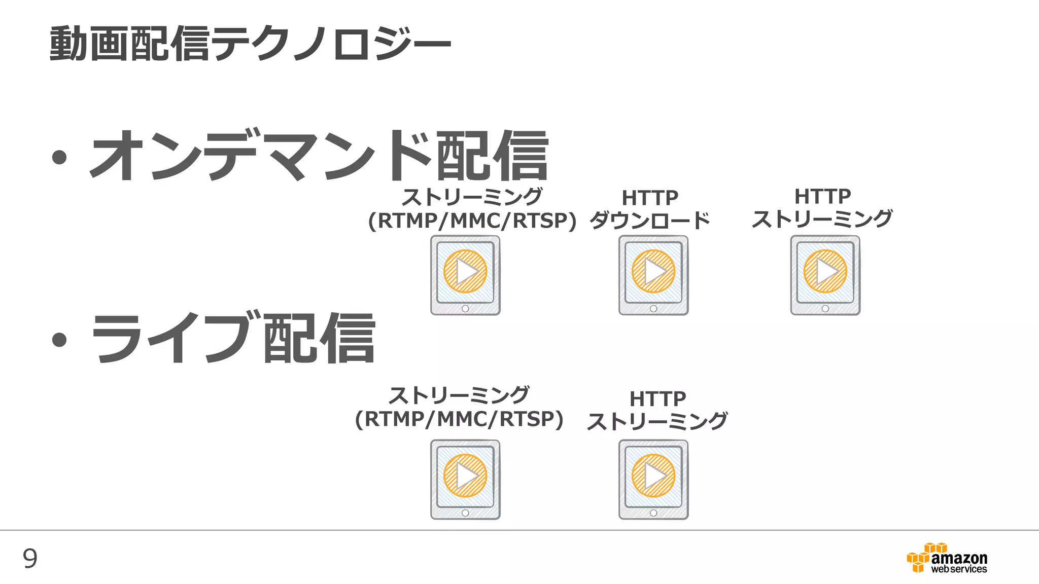 9
動画配信テクノロジー
•  オンデマンド配信
•  ライブ配信
ストリーミング
(RTMP/MMC/RTSP)
HTTP
ダウンロード
HTTP
ストリーミング
ストリーミング
(RTMP/MMC/RTSP)
HTTP
ストリーミング
 
