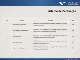 Sistema de Pontuação
Item Critério Descrição Peso
1 Localização do Fornecedor
Preferência por fornecedores localizados na cidade de São Paulo ou
na Grande São Paulo.
10%
2 Prazo de execução dos serviços
Preferência por fornecedores que consigam concluir os serviços
antes ou até a data planejada no cronograma.
30%
3 Histórico técnico
Preferência por fornecedores que tenham um bom histórico de
outros serviços prestados no mesmo ramo.
20%
4 Garantia oferecida
Preferência por fornecedores que ofertem uma garantia acima do
esperado no serviços prestados.
10%
5 Preço e forma de pagamento
Preferência por fornecedores que negociem formas de pagamento
facilitadas para a consultoria.
30%
 