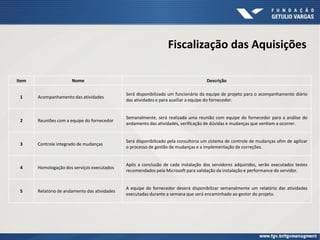 Fiscalização das Aquisições
Item Nome Descrição
1 Acompanhamento das atividades
Será disponibilizado um funcionário da equipe de projeto para o acompanhamento diário
das atividades e para auxiliar a equipe do fornecedor.
2 Reuniões com a equipe do fornecedor
Semanalmente, será realizada uma reunião com equipe do fornecedor para a análise do
andamento das atividades, verificação de dúvidas e mudanças que venham a ocorrer.
3 Controle integrado de mudanças
Será disponibilizado pela consultoria um sistema de controle de mudanças afim de agilizar
o processo de gestão de mudanças e a implementação de correções.
4 Homologação dos serviços executados
Após a conclusão de cada instalação dos servidores adquiridos, serão executados testes
recomendados pela Microsoft para validação da instalação e performance do servidor.
5 Relatório de andamento das atividades
A equipe do fornecedor deverá disponibilizar semanalmente um relatório das atividades
executadas durante a semana que será encaminhado ao gestor do projeto.
 
