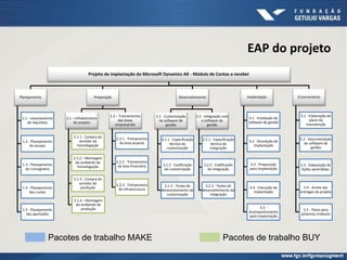 EAP do projeto
Projeto de implantação do Microsoft Dynamics AX - Módulo de Contas a receber
Planejamento
1.1 - Levantamento
de requisitos
1.2 - Planejamento
do escopo
1.3 - Planejamento
do cronograma
1.4 - Planejamento
dos custos
1.5 - Planejamento
das aquisições
Preparação
2.1 – Infraestrutura
do projeto
2.1.2 – Montagem
do ambiente de
homologação
2.1.1 - Compra do
servidor de
homologação
2.1.3 - Compra do
servidor de
produção
2.1.4 – Montagem
do ambiente de
produção
2.2 – Treinamentos
das áreas
empresariais
2.2.1 - Treinamento
da área atuarial
2.2.2 - Treinamento
da área financeira
2.2.3 - Treinamento
de infraestrutura
Desenvolvimento
3.1 - Customização
do software de
gestão
3.1.1 - Especificação
técnica da
customização
3.1.2 - Codificação
da customização
3.1.3 - Testes de
desenvolvimento da
customização
3.2 - Integração com
o software de
gestão
3.2.1 - Especificação
técnica da
integração
3.2.2 - Codificação
da integração
3.2.3 - Testes de
desenvolvimento da
integração
Implantação
4.1 - Instalação do
software de gestão
4.2 - Simulação de
Implantação
4.3 - Preparação
para implantação
4.4 - Execução da
implantação
4.5 -
Acompanhamento
após implantação
Encerramento
5.1 - Elaboração de
plano de
manutenção
5.2 - Documentação
do software de
gestão
5.3 - Elaboração de
lições aprendidas
5.4 - Aceite das
entregas do projeto
5.5 - Plano para
próximos módulos
Pacotes de trabalho MAKE Pacotes de trabalho BUY
 