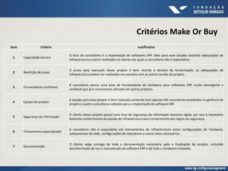 Critérios Make Or Buy
Item Critério Justificativa
1 Capacidade técnica
O foco da consultoria é a implantação de softwares ERP. Mas para esse projeto existirão adequações de
infraestrutura a serem realizadas no cliente nas quais a consultoria não é especialista.
2 Restrição de prazo
O prazo para execução desse projeto é bem restrito e através da terceirização, as adequações de
infraestrutura podem ser realizadas em paralelo com as outras tarefas do projeto.
3 Fornecedores confiáveis
A consultoria possui uma base de fornecedores de hardware para softwares ERP muito abrangente e
confiável que já é comumente utilizada em outros projetos.
4 Equipe do projeto
A equipe para esse projeto é bem reduzida contando com apenas três consultores envolvidos na gerência do
projeto e quatro consultores voltados para a implantação do software ERP.
5 Segurança da informação
O cliente desse projeto possui uma área de segurança da informação bastante rígida, por isso é necessário
bastante conhecimento da equipe de infraestrutura para cumprimento das regras de segurança.
6 Treinamento especializado
A consultoria não é especialista em treinamentos de infraestrutura como configurações de hardware,
cabeamentos de rede, configurações de roteadores e outros itens necessários.
7 Documentação
O cliente exige entrega de toda a documentação necessária após a finalização do projeto, incluindo
documentação de uso e manutenção do software ERP e de todo o hardware instalado.
 
