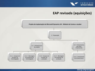 EAP revisada (aquisições)
Projeto de implantação do Microsoft Dynamics AX - Módulo de Contas a receber
2 - Preparação
2.1 – Infraestrutura
do projeto
2.1.1 – Compra do
servidor de
homologação
2.1.2 – Montagem
do ambiente de
homologação
2.1.3 - Compra do
servidor de
produção
2.1.4 – Montagem
do ambiente de
produção
2.2 – Treinamentos
das áreas
empresariais
2.2.3 - Treinamento
de infraestrutura
 