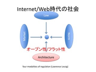 Law
Norm
Market
Architecture
four modalities of regulation (Lawrence Lessig)
Internet/Web時代の社会
オープン性/フラット性
 