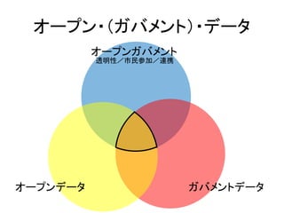 オープンガバメント
オープンデータ ガバメントデータ
透明性／市民参加／連携
オープン・（ガバメント）・データ
 