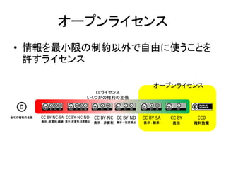 オープンライセンス
• 情報を最小限の制約以外で自由に使うことを
許すライセンス
CC0
権利放棄
CC BY
表示
CC BY-SA
表示 - 継承
CC BY-NC
表示 – 非営利
CC BY-ND
表示 – 改変禁止
CC BY-NC-SA
表示 -非営利-継承
CC BY-NC-ND
表示 -非営利-改変禁止
全ての権利の主張
CCライセンス
いくつかの権利の主張
オープンライセンス
 