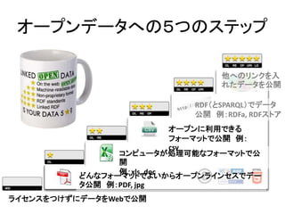 オープンデータへの５つのステップ
どんなフォーマットでよいからオープンラインセスでデー
タ公開 例：PDF, jpg
コンピュータが処理可能なフォーマットで公
開
例：xls, doc
オープンに利用できる
フォーマットで公開 例：
csv
RDF（とSPARQL）でデータ
公開 例：RDFa, RDFストア
他へのリンクを入
れたデータを公開
ライセンスをつけずにデータをWebで公開
 