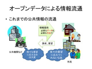 オープンデータによる情報流通
• これまでの公共情報の流通
公共機関など
市民
情報提供
必要なデータを
必要な方法で
請求、要望
様々な要望
に応えるの
は大変
我々の要望
に応えてく
れないなあ
 