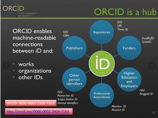 ORCID: 0000-0002-2909-7163
http://orcid.org/0000-0002-2909-7163
 