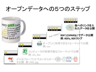 オープンデータへの５つのステップ
どんなフォーマットでよいからオープンラインセスでデー
タ公開 例：PDF, jpg
コンピュータが処理可能なフォーマットで公開
例：xls, doc
オープンに利用できるフォーマットで公開
例：csv
RDF（とSPARQL）でデータ公開
例：RDFa, RDFストア
他へのリンクを入
れたデータを公開
 