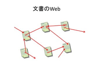 文書のWeb
 