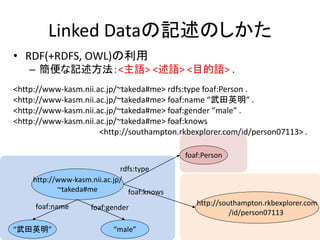 Linked Dataの記述のしかた
• RDF(+RDFS, OWL)の利用
– 簡便な記述方法：<主語> <述語> <目的語> .
<http://www-kasm.nii.ac.jp/~takeda#me> rdfs:type foaf:Person .
<http://www-kasm.nii.ac.jp/~takeda#me> foaf:name “武田英明” .
<http://www-kasm.nii.ac.jp/~takeda#me> foaf:gender “male” .
<http://www-kasm.nii.ac.jp/~takeda#me> foaf:knows
<http://southampton.rkbexplorer.com/id/person07113> .
http://www-kasm.nii.ac.jp/
~takeda#me
http://southampton.rkbexplorer.com
/id/person07113
foaf:knows
foaf:Person
rdfs:type
“武田英明” “male”
foaf:name foaf:gender
 