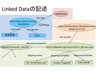 “1955-06-08”
Linked Dataの記述
http://www-kasm.nii.ac.jp/
~takeda#me
http://southampton.rkbexplorer.com/
id/person-07113
foaf:knows
foaf:Person
rdfs:type
foaf:name foaf:gender
<http://dbpedia.org/resource/Tim_Berners-Lee>
owl:sameAs
dbpprop:birthDatedbpprop:birthPlacedbpprop:name
dbpedia:Computer_scientist
dbpprop:occupation
“武田英明” “male”
“London, England”“Sir Tim Berners-Lee”
 