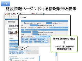 施設情報ページにおける情報取得と表示
標準化された形式で記述
ユーザに適した表示が
簡単に実現可能
利用
 