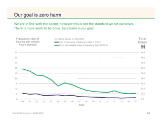 Click to edit Master title style
3Transfield Services | AGM 2015 3
Committed to building strong relationships with
Indigenous communities
 