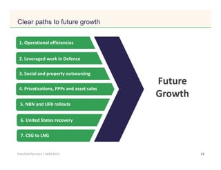 Click to edit Master title style
23Transfield Services | AGM 2015
Clear paths to future growth
1. Operational efficiencies
4. Privatisations, PPPs and asset sales
2. Leveraged work in Defence
3. Social and property outsourcing
5. NBN and UFB rollouts
6. United States recovery
7. CSG to LNG
Future
Growth
 