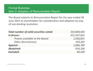 Click to edit Master title style
32Transfield Services | AGM 2015
Formal Business
Item 3: Adoption of Remuneration Report
The Board submits its Remuneration Report for the year ended 30
June 2015 to shareholders for consideration and adoption by way
of non-binding resolution.
Total number of valid securities voted: 324,840,443
In favour: 321,567,601
Proxies available to the Board: 1,036,851
Other discretionary: 339,202
Against: 1,896,789
Abstained: 634,106
Excluded: 90,260
 