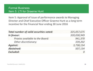 Click to edit Master title style
34Transfield Services | AGM 2015
Formal Business
Item 5: LTI for Graeme Hunt
Item 5: Approval of issue of performance awards to Managing
Director and Chief Executive Officer Graeme Hunt as a long term
incentive for the Financial Year ending 30 June 2016
Total number of valid securities voted: 325,057,675
In favour: 320,038,949
Proxies available to the Board: 941,370
Other discretionary: 339,202
Against: 3,738,154
Abstained: 507,134
Excluded: 0
 