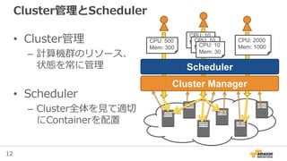 12
Cluster管理とScheduler
• Cluster管理
– 計算機群のリソース、
状態を常に管理
• Scheduler
– Cluster全体を見て適切
にContainerを配置
CPU: 500
Mem: 300
CPU: 10
Mem: 30 CPU: 2000
Mem: 1000
CPU: 10
Mem: 30CPU: 10
Mem: 30
Scheduler
Cluster Manager
 