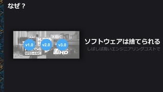 ソフトウェアは捨てられる
なぜ？
しばしば高いエンジニアリングコストで
v1.0 v2.0 v3.0
 