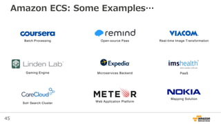 45
Batch Processing Open-source Paas Real-time Image Transformation
Solr Search Cluster
PaaSGaming Engine
Web Application Platform
Microservices Backend
Mapping Solution
Amazon ECS: Some Examples…
 
