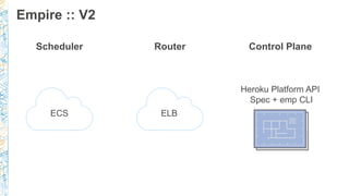 Empire :: V2
Scheduler Router Control Plane
ECS ELB
Heroku Platform API
Spec + emp CLI
 