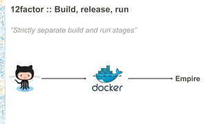 12factor :: Build, release, run
“Strictly separate build and run stages”
Empire
 
