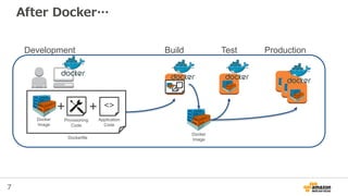 7
After Docker…
+
Provisioning
Code
<>
Application
Code
Docker
Image
+
Dockerfile
Docker
Image
Build Test ProductionDevelopment
 