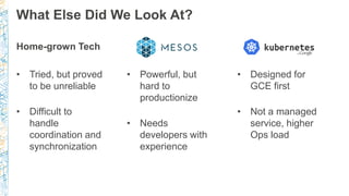 What Else Did We Look At?
Home-grown Tech
• Tried, but proved
to be unreliable
• Difficult to
handle
coordination and
synchronization
• Powerful, but
hard to
productionize
• Needs
developers with
experience
• Designed for
GCE first
• Not a managed
service, higher
Ops load
 