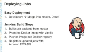 Deploying Jobs
Easy Deployment
1. Developers  Merge into master. Done!
Jenkins Build Steps:
1. Builds zip package from master
2. Prepares Docker image with zip file
3. Pushes image into Docker registry
4. Registers updated jobs with
Amazon ECS API
 