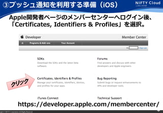 right ? NIFTY Corporation All Rights Reserved. *
ۥץå֪ͨäʂ䣨iOS
https://developer.apple.com/membercenter/
Apple_kߥک`ΥЩ`󥿩`إᡢ
Certificates, Identifiers & Profilesxk
 
