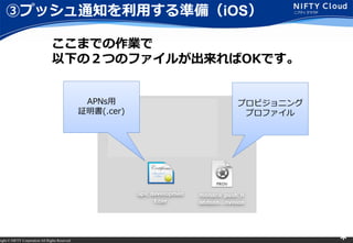 right ? NIFTY Corporation All Rights Reserved. *
ۥץå֪ͨäʂ䣨iOS
ޤǤI
¤ΣĤΥե뤬OKǤ
ץӥ˥
ץե
APNs
^(.cer)
 