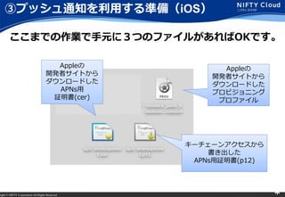 right ? NIFTY Corporation All Rights Reserved. *
ۥץå֪ͨäʂ䣨iOS
ޤǤIԪˣĤΥե뤬OKǤ
Apple
_kߥȤ
`ɤ
ץӥ˥
ץե
``󥢥

APNs^(p12)
Apple
_kߥȤ
`ɤ
APNs
^(cer)
 