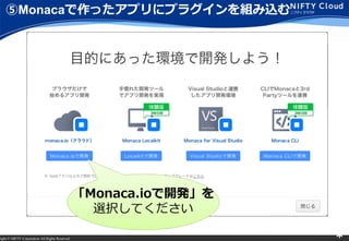 right ? NIFTY Corporation All Rights Reserved. *
Monacaäץ˥ץ饰Mz
Monaca.io_k
xkƤ
 