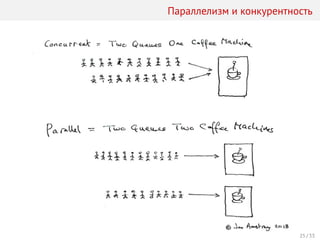 Параллелизм и конкурентность
25 / 33
 