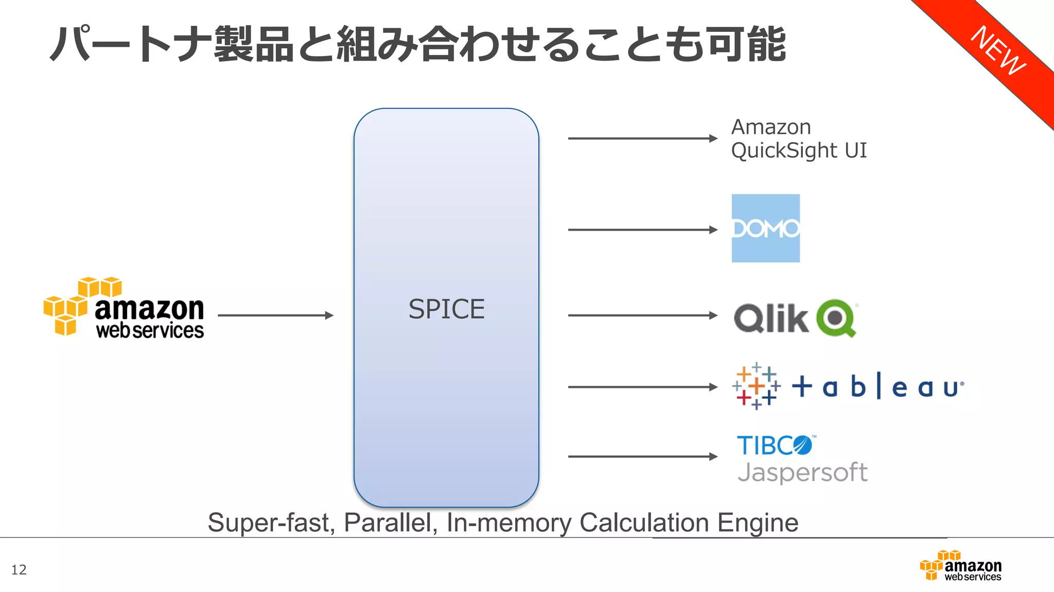 12
パートナ製品と組み合わせることも可能
Amazon
QuickSight UI
SPICE
Super-fast, Parallel, In-memory Calculation Engine
 