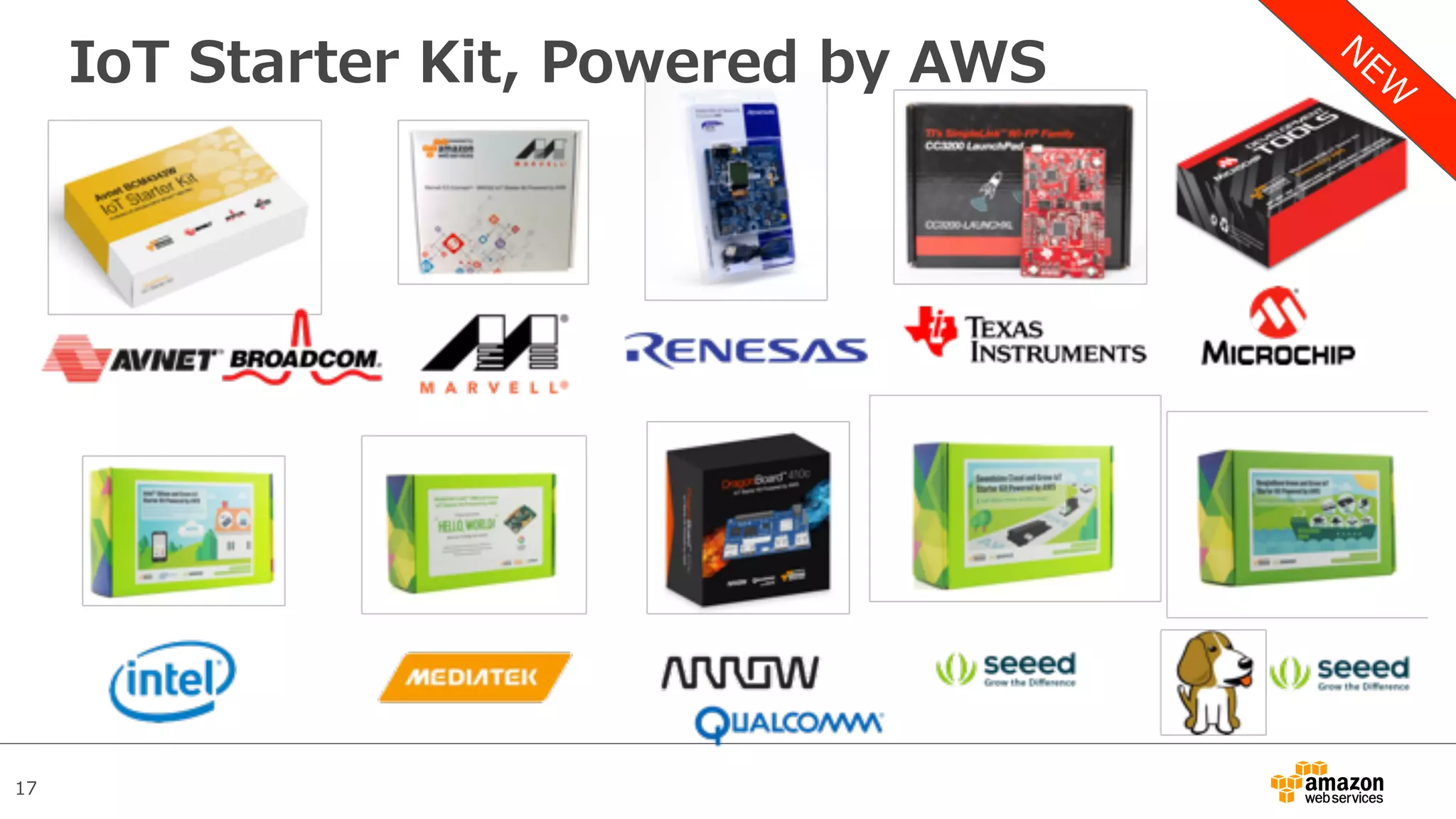 17
IoT Starter Kit, Powered by AWS
 