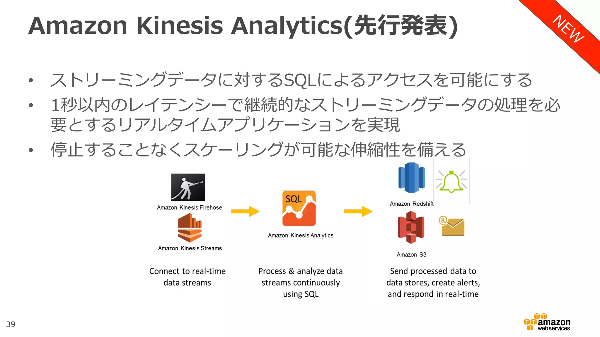 39
Amazon Kinesis Analytics(先⾏発表)
•  ストリーミングデータに対するSQLによるアクセスを可能にする
•  1秒以内のレイテンシーで継続的なストリーミングデータの処理を必
要とするリアルタイムアプリケーションを実現
•  停⽌することなくスケーリングが可能な伸縮性を備える
 