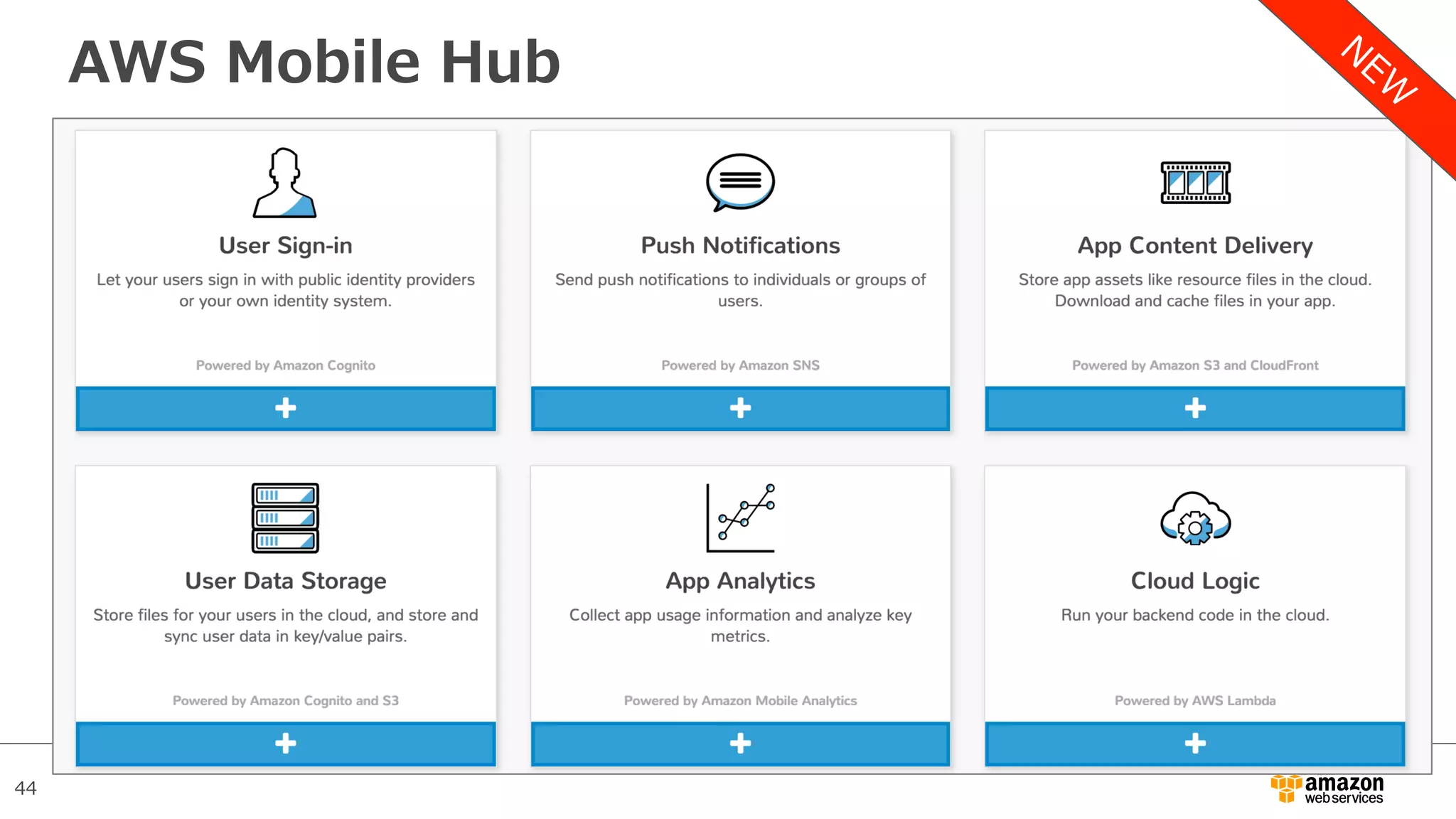 44
AWS Mobile Hub
 