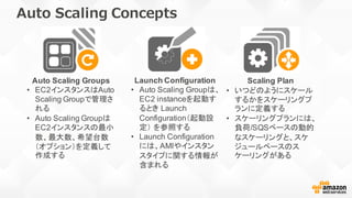 Auto  Scaling  Concepts
Launch  Configuration
• Auto  Scaling  Groupは、
EC2  instanceを起動す
るとき Launch  
Configuration（起動設
定）...