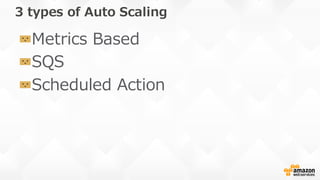 Instance  Lifecycle
Scale Out  
Event
Instance  launching:  
Pending
InService
TerminatingTerminated
Scale In  
Event
Heal...
